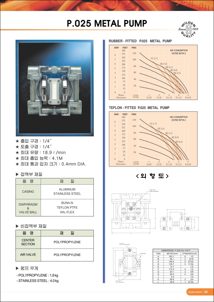  WILDEN PUMP, P.025, AOD PUMP, DIAPHRAGM PUMP, AOD 윌덴 펌프, 다이아프램 펌프, 펌펙스테크(PUMPEXTECH), 031)611-3396