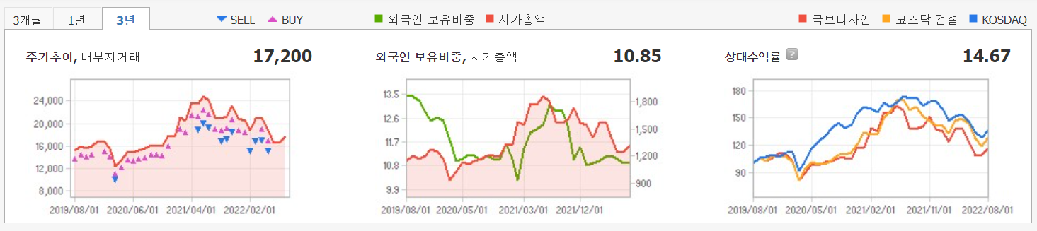 국보디자인