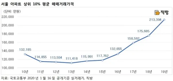 아파트 매매가 조회 필수요소 활용법 분석_3