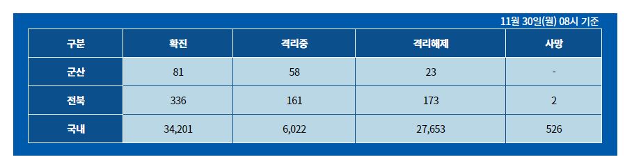  군산시 80번 81번 코로나19 확진자 발생 동선은?