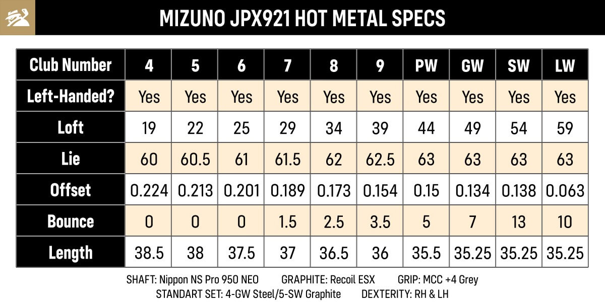 Mizuno JPX921 Hot Metal 스펙