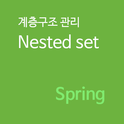 Nested set