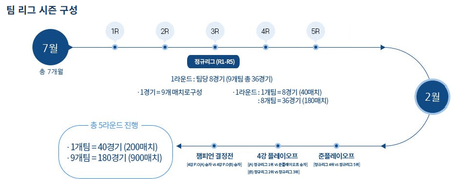 출처 - PBA 홈페이지