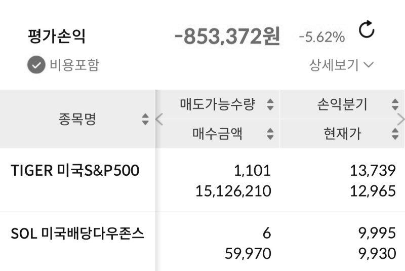  연금저축, IRP 매수 보유 현황 22주차