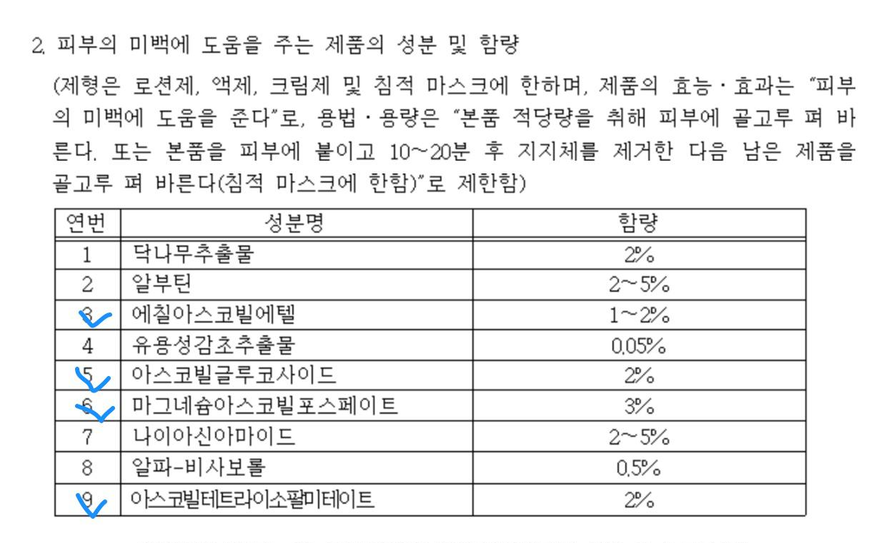 미백-기능성-화장품-고시성분표