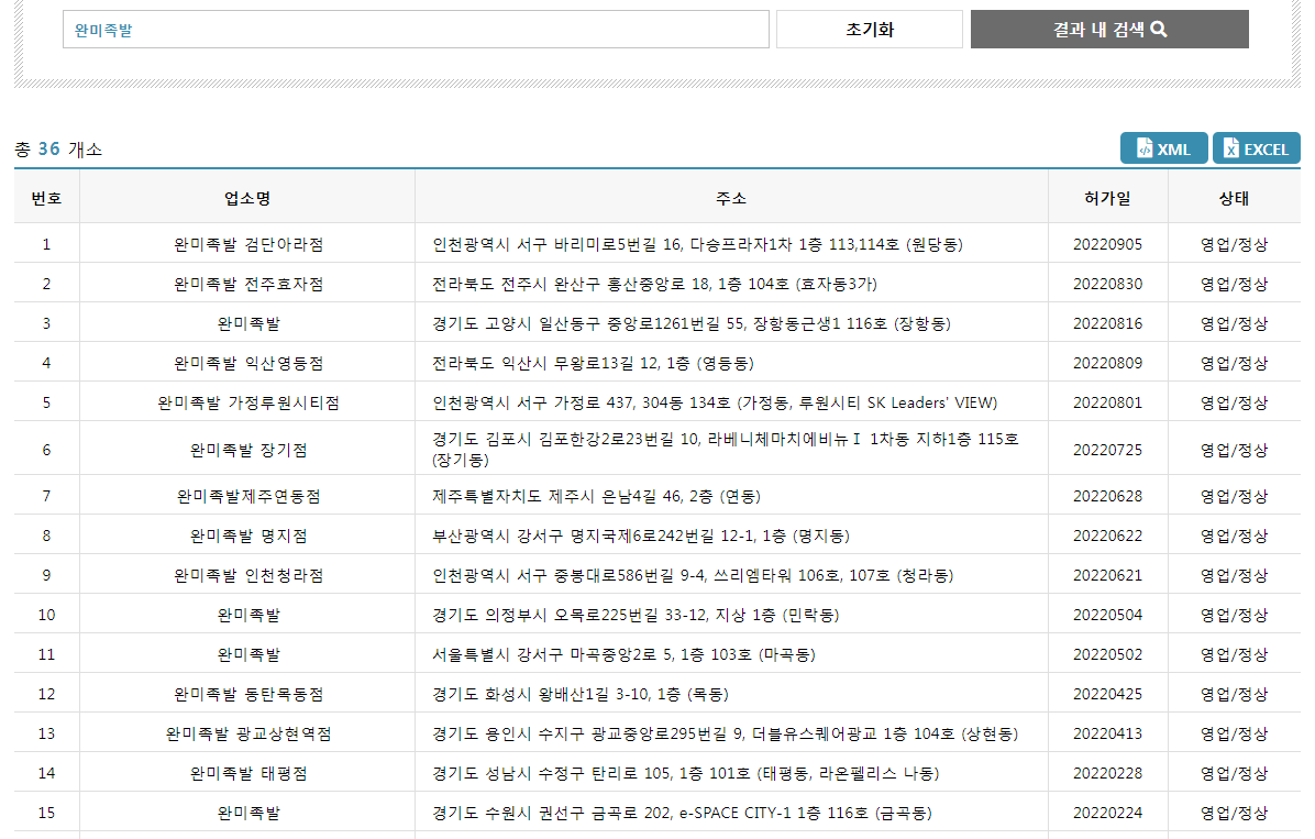 완미족발 매장 수. 로컬데이터 캡처