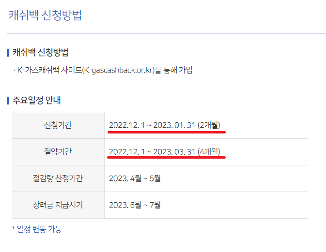 신청방법