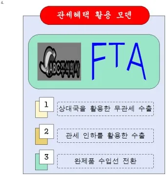 itq자격증 갱신 유효기간 조회 발급기관 시험과목_21