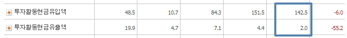 휘닉스소재_투자활동현금흐름