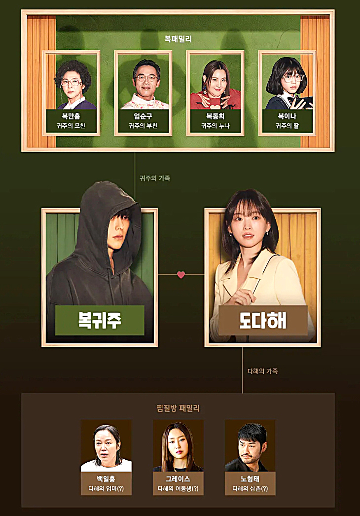 히어로는 아닙니다만 등장인물 출연진 인물관계도 기본정보