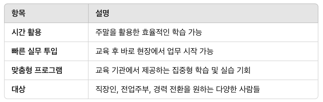 시간의 효율적 활용