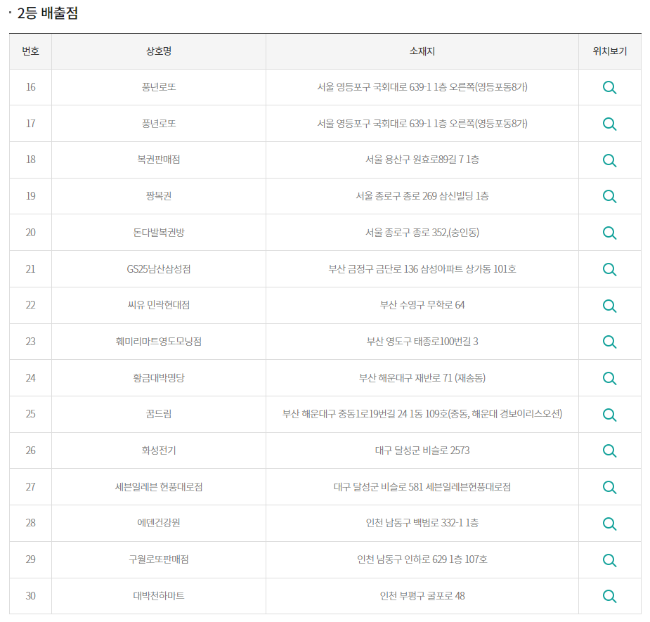 자양사거리가로매점 이미지