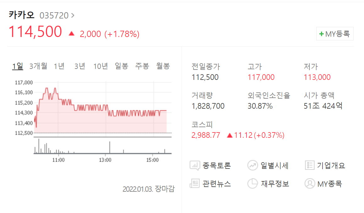 NFT&#44; 메타버스 다음은 WEB 3.0? 웹 3.0 관련주 총정리