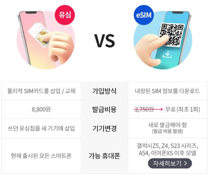 eSIM VS USIM 차이점