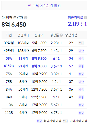 광명센트럴아이파크 분양가