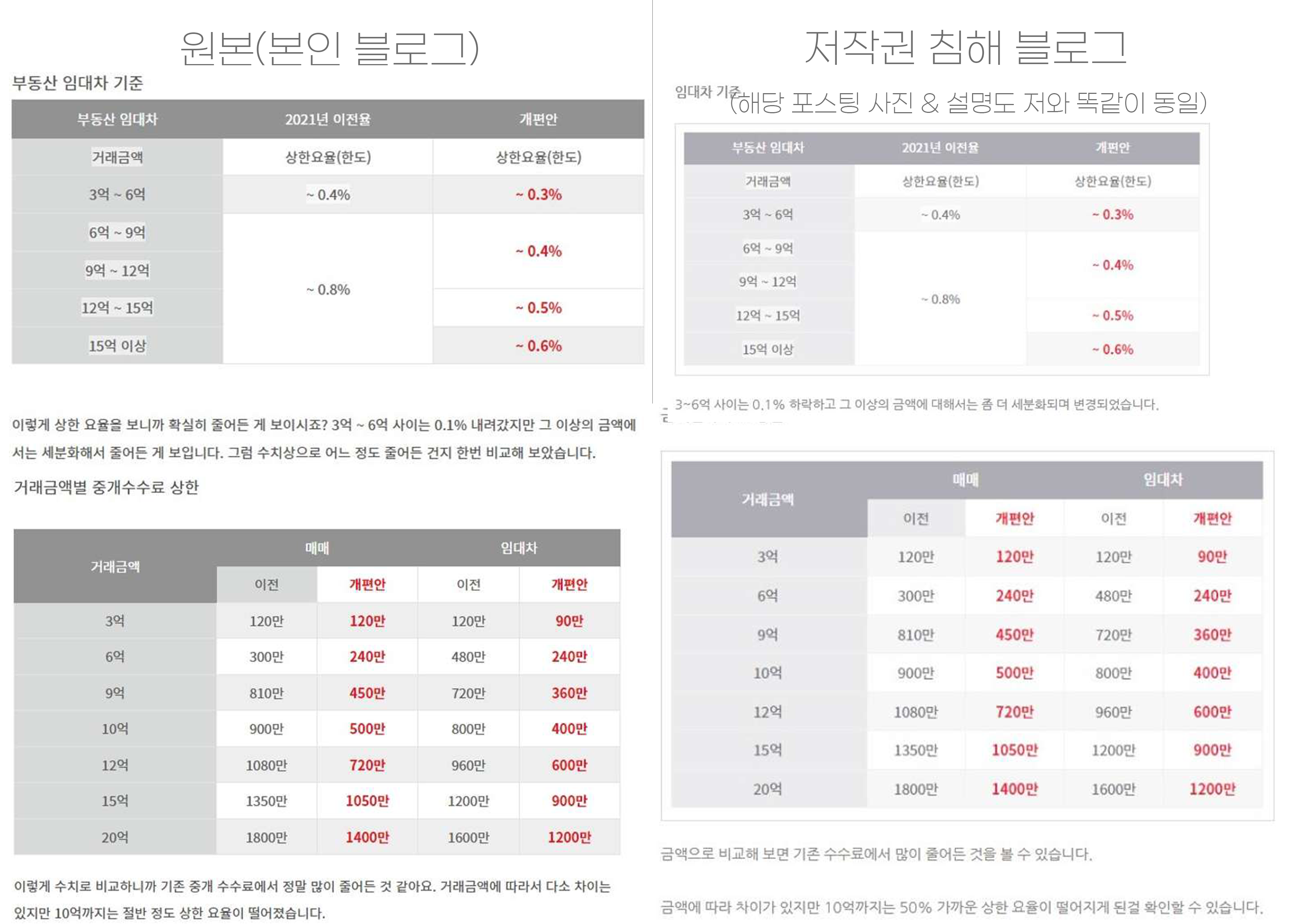 블로그 저작권위반 증거자료