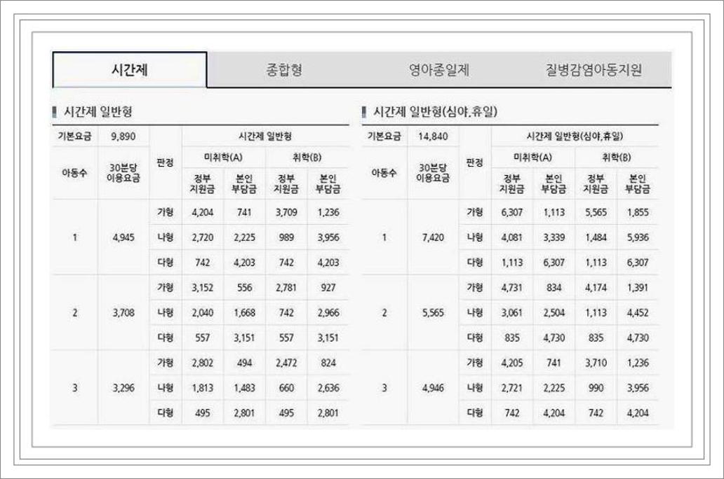 아이돌보미 급여