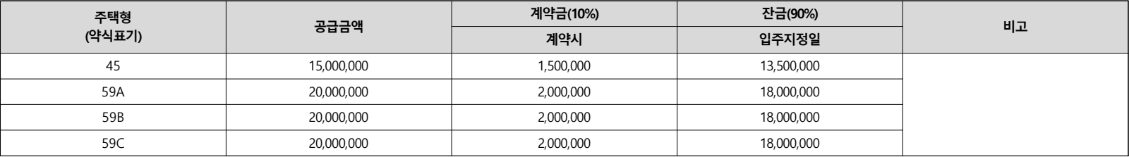 한신더휴-하이엔에듀포레-발코니확장