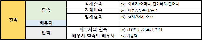 친족의 정의