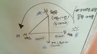 동서남북 방위표시 방법_21
