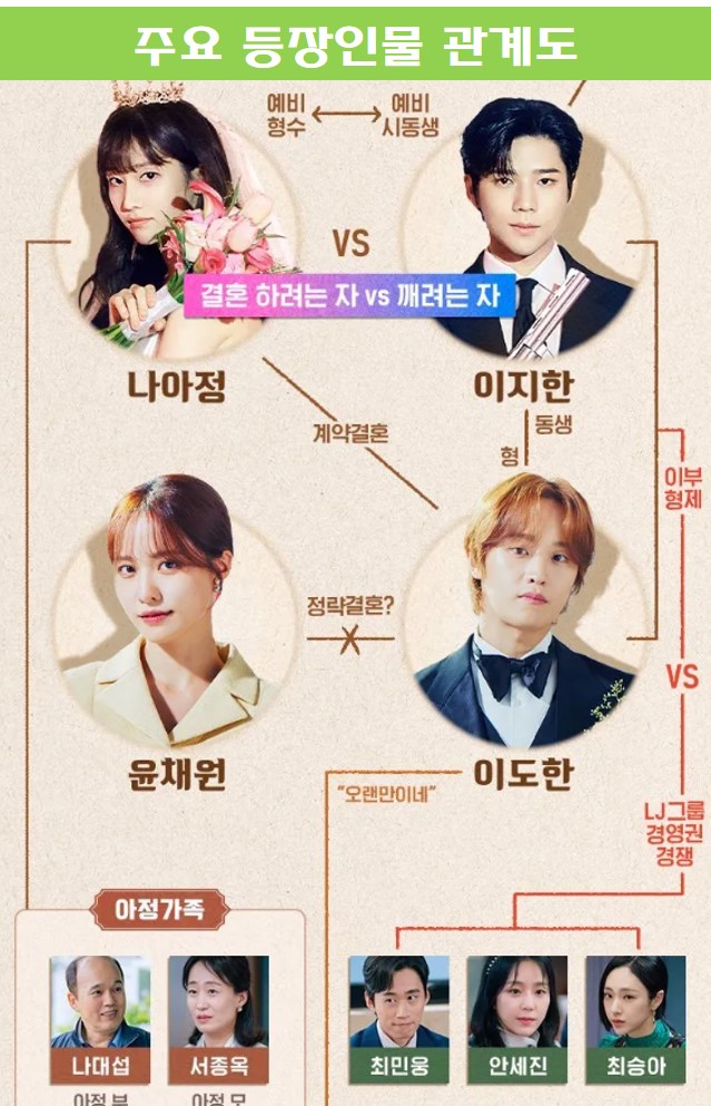  전종서 주연 웨딩 임파서블 출연진 몇부작 방영일 인물관계도 예고편 영상 총정리!