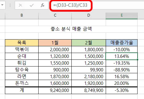 수식이 입력되어 있는 엑셀의 표