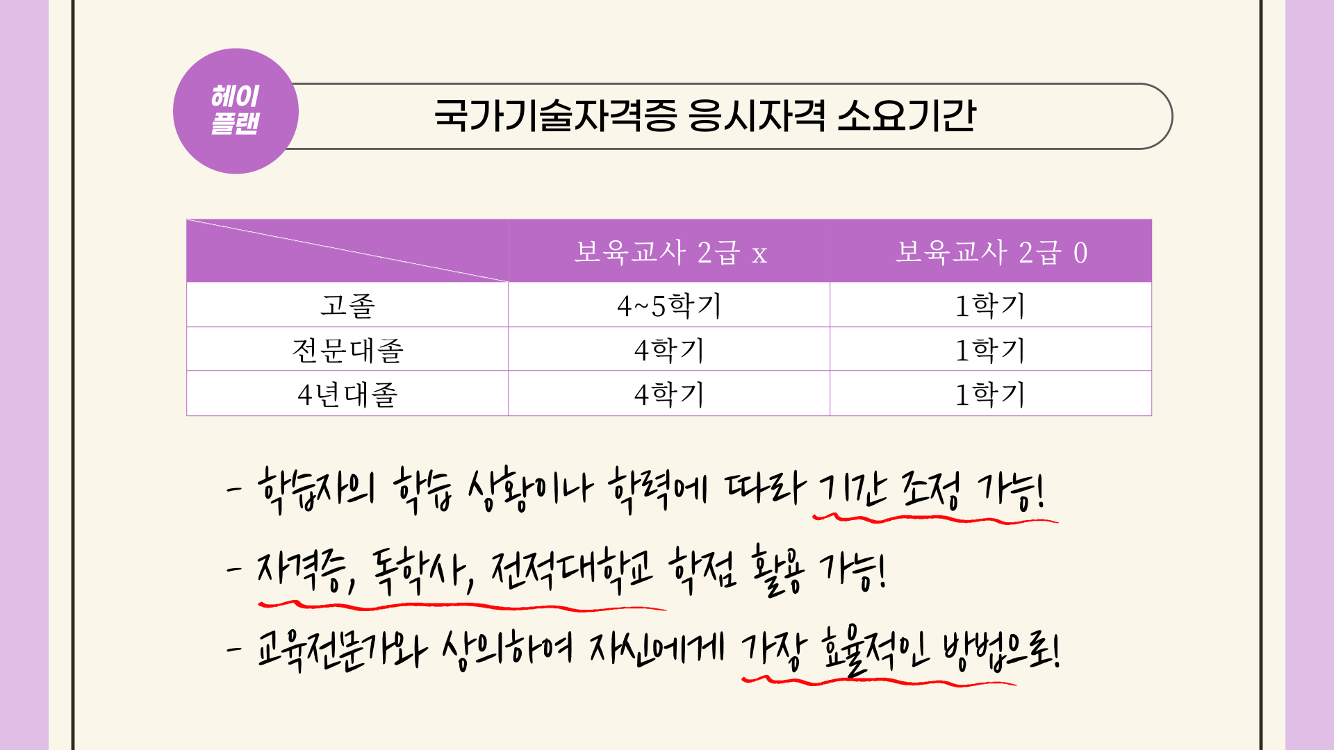 보육교사, 장애영유아보육교사 취득 소요기간