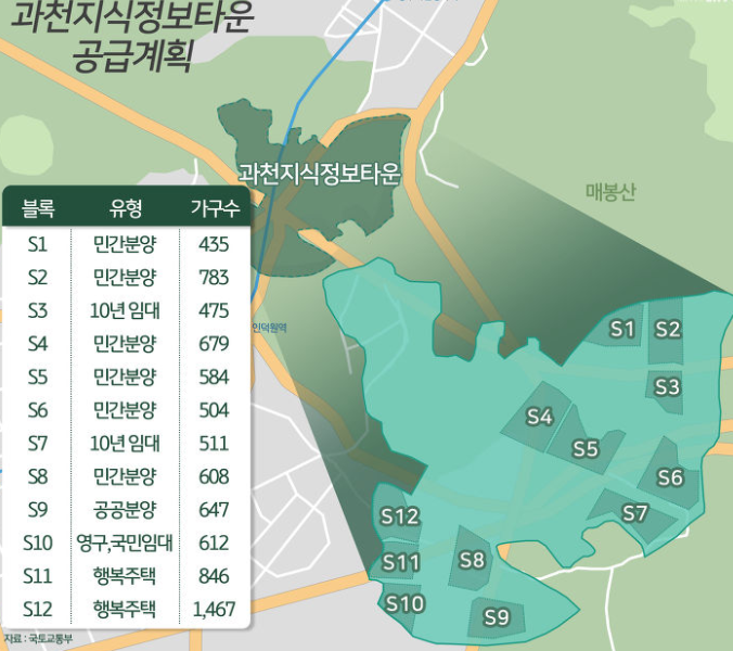  과천지식정보타운(지정타) 분양일정