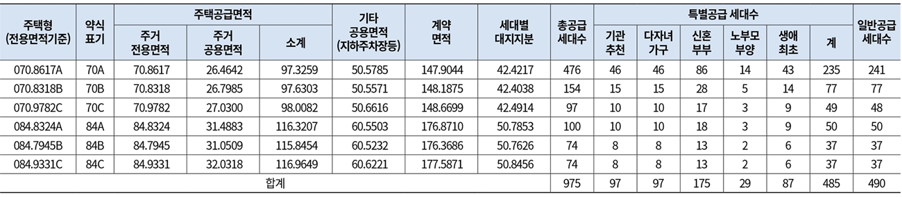 더샵탕정인피니티시티3차1순위-2