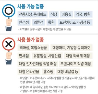  국민재난지원금 사용처 구체적으로 알아보기