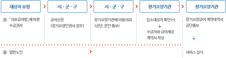 서울특별시립 남부노인전문요양원 이미지
