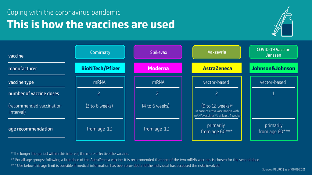  미 질병통제예방센터(CDC), 코로나  입원 예방 효과 발표...한국 국민백신 AZ은 없네! CDC study finds Moderna vaccine most effective against hospitalization