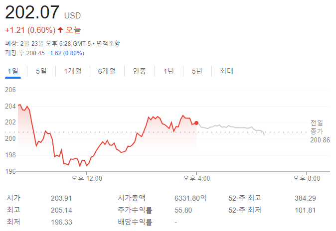 테슬라 주가