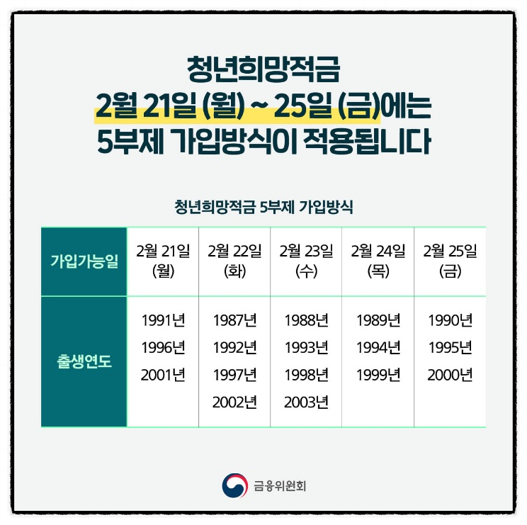 청년희망적금 대학생  미리보기, 무직(백수,무소득) 2022