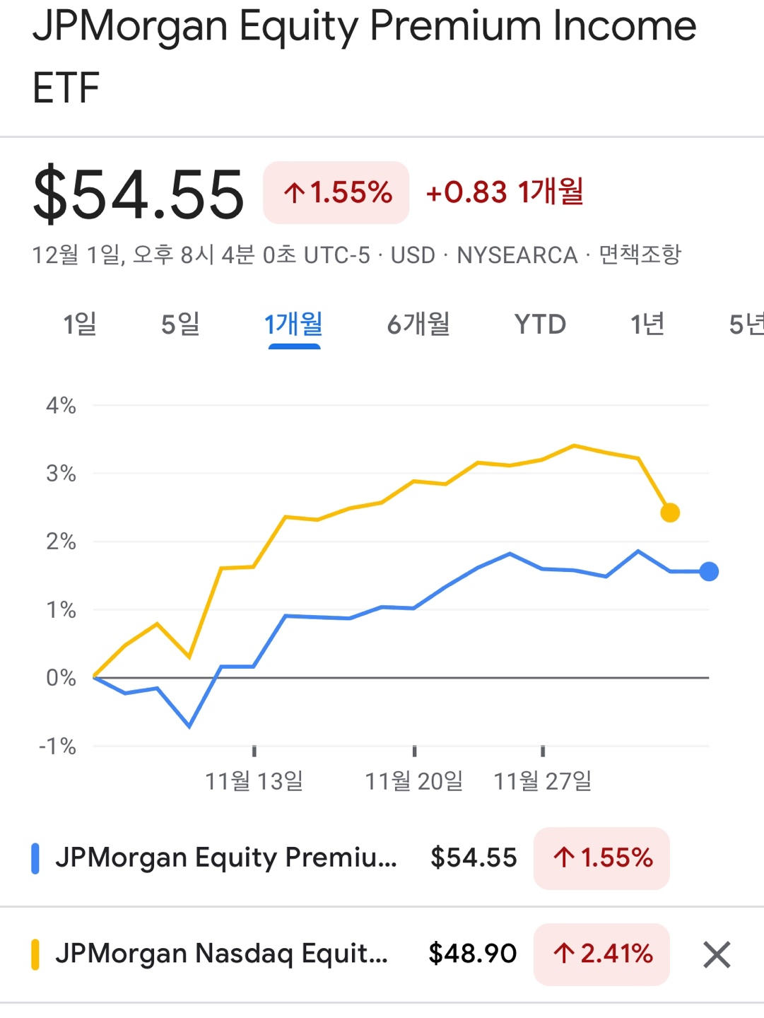 JEPI JEPQ 차트