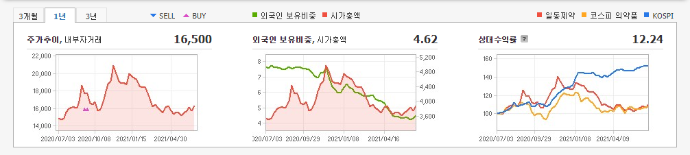 제약-관련주