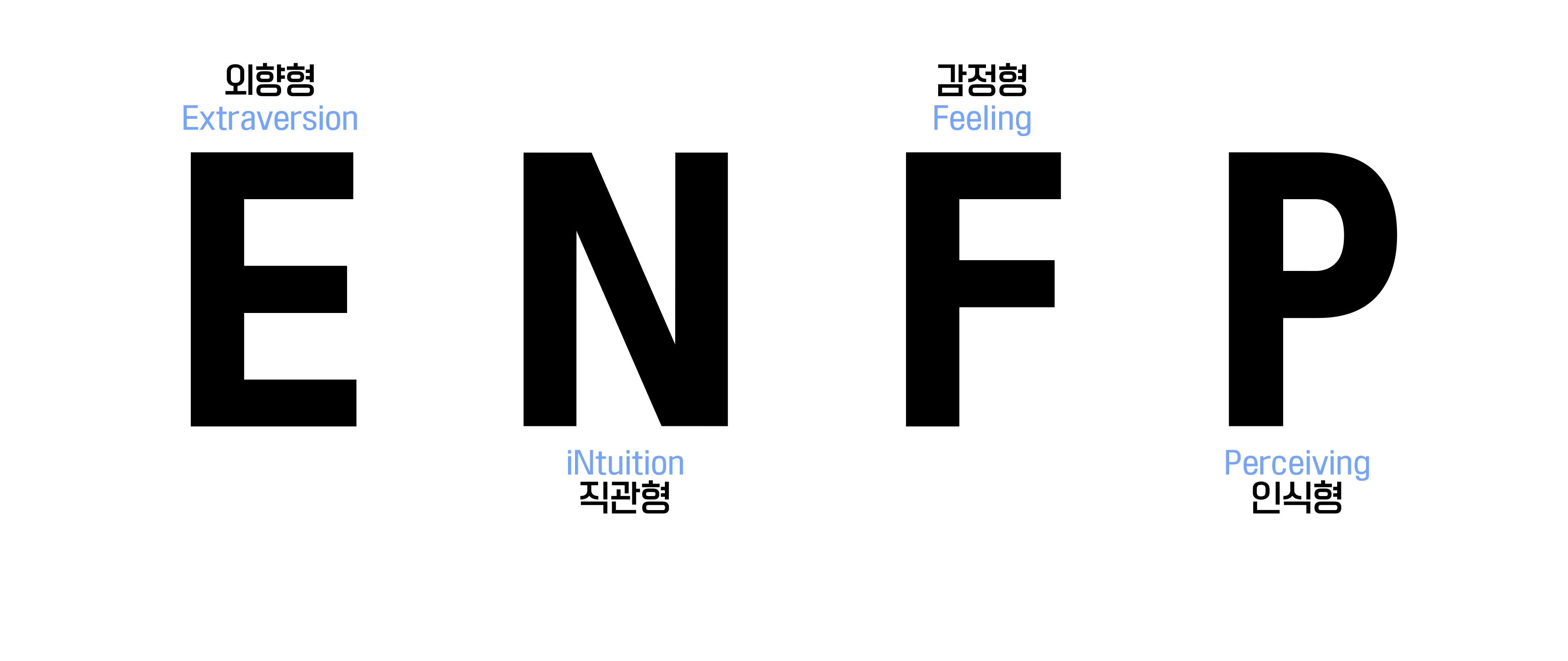 MBTI-ENFP 분석