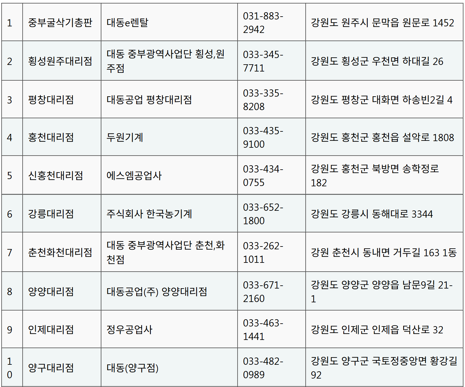 대동 농기계 대리점 위치 전화번호 대동공업 홈페이지