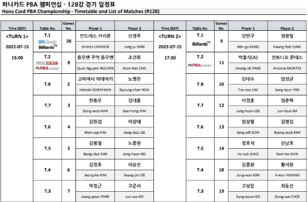 하나카드 PBA 챔피언십 128강 대진표 (경기일정표) 1 - 하나카드 PBA 챔피언십 경기일정 프로당구 중계방송 시간