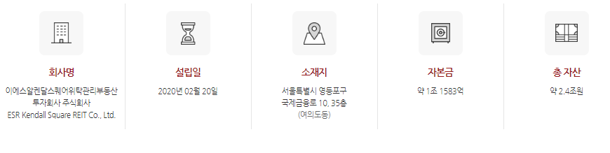 ESR켄달스퀘어리츠-회새개요