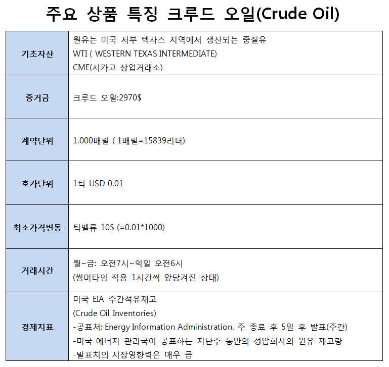  크루드 오일 ( Crude Oil)