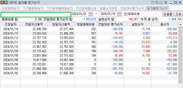 콜리의 주식계좌 일별 평가손익