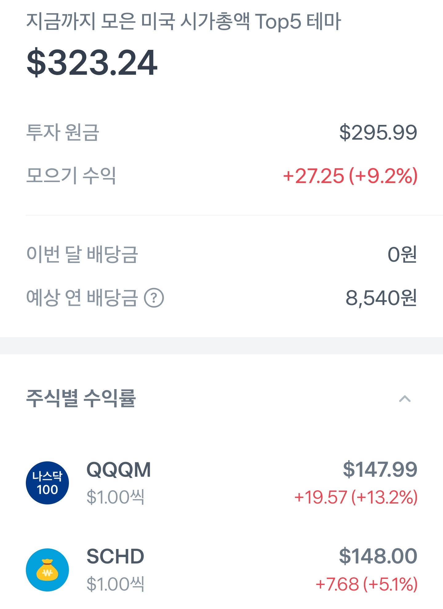 QQQM-SCHD-나스닥100-배당성장주