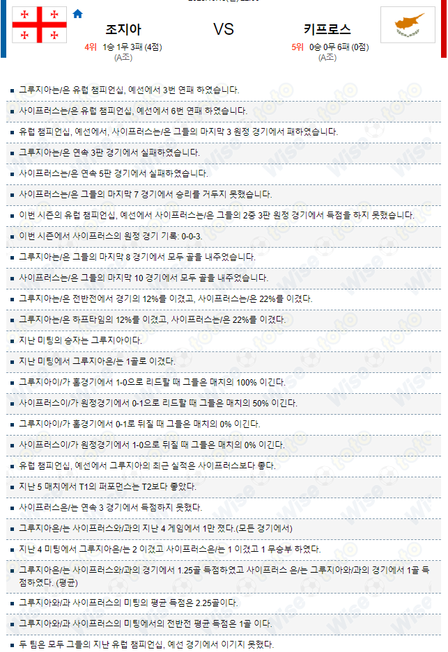  유로컵 해외 축구 조지아 대 키프로스 분석