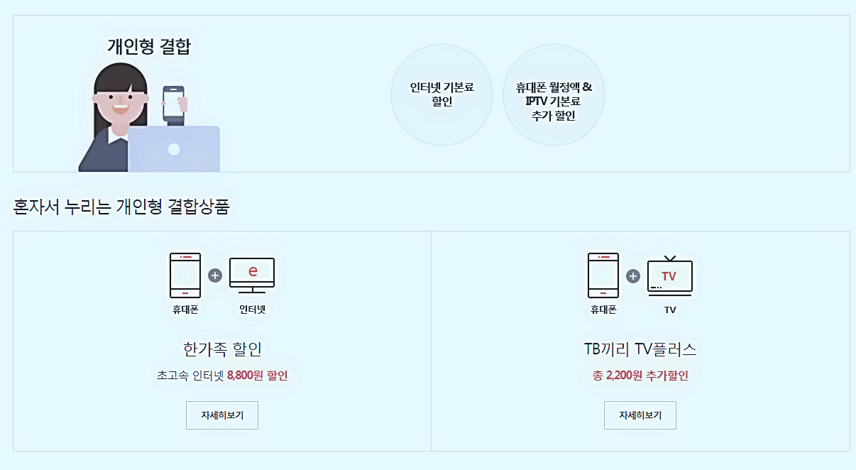 대리점을 통해서 휴대폰 개통