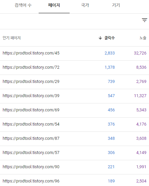 블로그 1년 정리 - 2. 구글 검색 통계 - 2.2. 구글 검색 페이지 Google Search Console 페이지