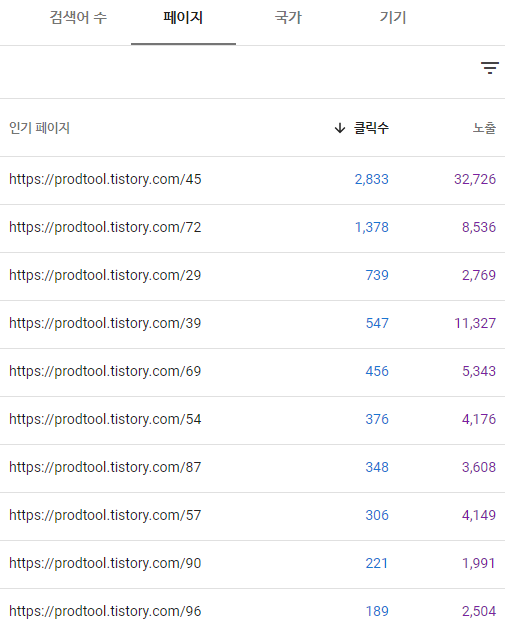 Google Search Console 페이지