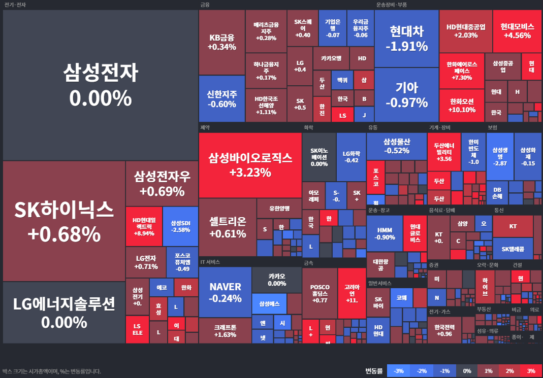 코스피등락률