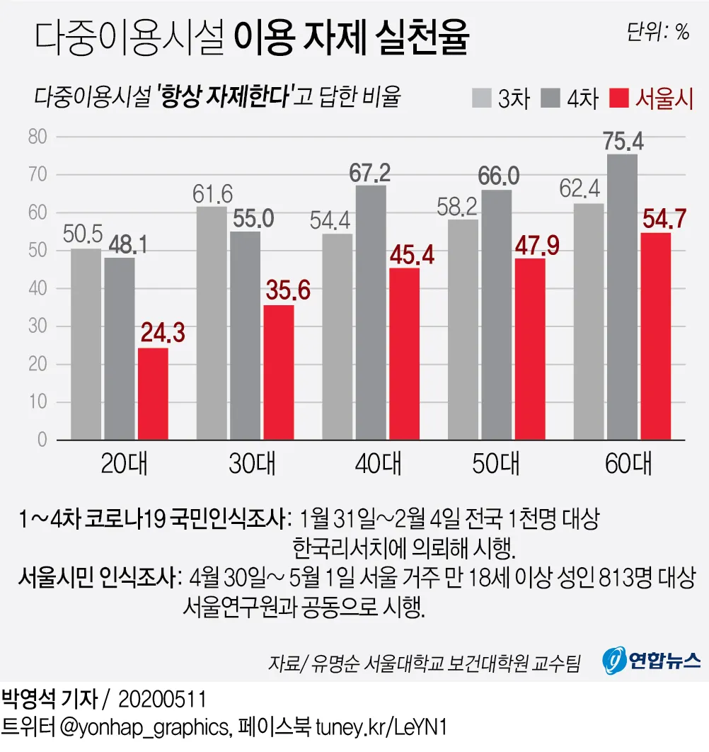다중이용시설이란 기준 건축물_4