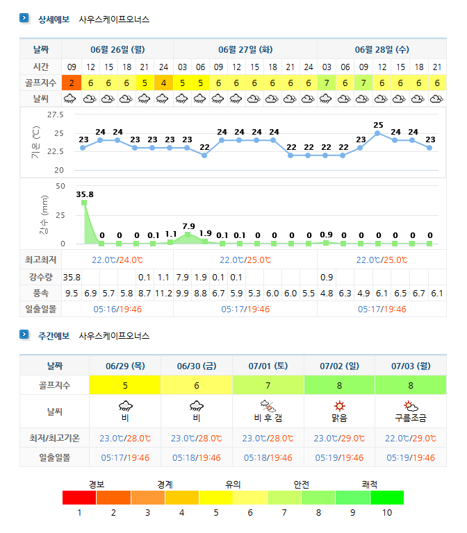  남해사우스케이프CC 1박2일 골프패키지 예약 8월 요금 및 날씨